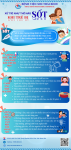 Hiểu đúng về sốt ở trẻ em để chăm sóc an toàn