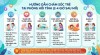 Hướng dẫn chăm sóc trẻ sau phẫu thuật an toàn, hiệu quả