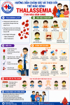 Hướng dẫn chăm sóc và theo dõi trẻ mắc bệnh Thalassemia (Tan máu bẩm sinh)
