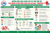 Hướng dẫn chăm sóc và theo dõi trẻ mắc bệnh ưa chảy máu (Hemophilia)